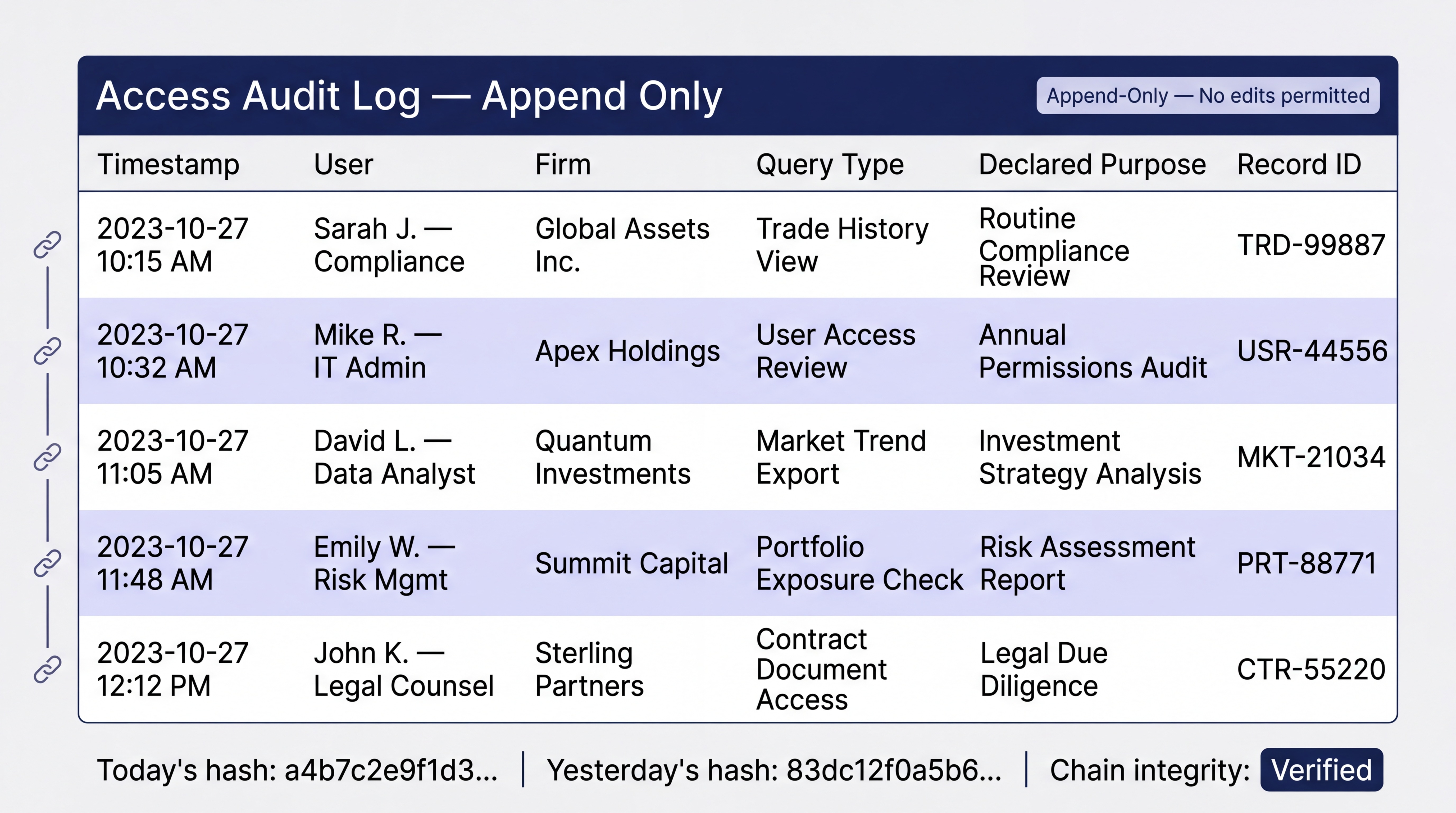 Pattern 8 in practice — immutable audit log with tamper evidence: a log table showing access events with user identity, declared purpose, session ID, and timestamp, alongside a hash chain column. An integrity status badge confirms the chain is unbroken. A tooltip explains that any retrospective modification would invalidate the hash.